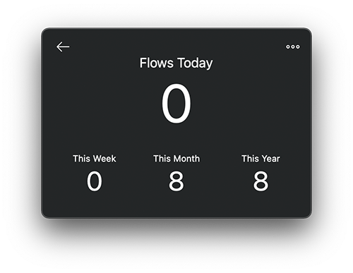 Flowのレポート画面